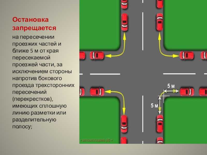 Стоянка на дороге с односторонним движением: ПДД РФ, 12. Остановка и стоянка \ КонсультантПлюс