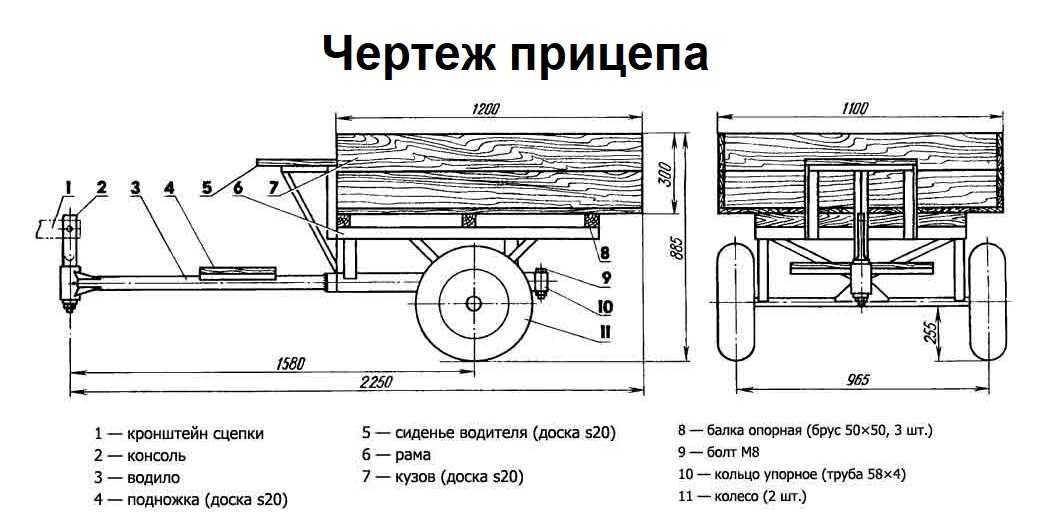 Прицеп для квадроцикла своими руками чертежи: чертежи самодельного прицепа для перевозки с размерами. Как сделать прицепное устройство с независимой подвеской самому?