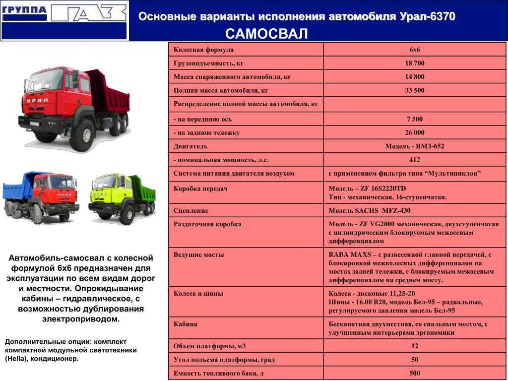 Объем баков мочевины на мазе: МАЗ-5440М9. Экстерьер и конструкция | детальный обзор mpark.pro