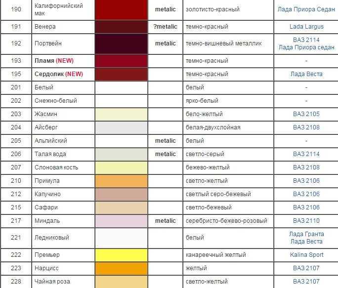Как подобрать краску для автомобиля по цвету самостоятельно для ваз