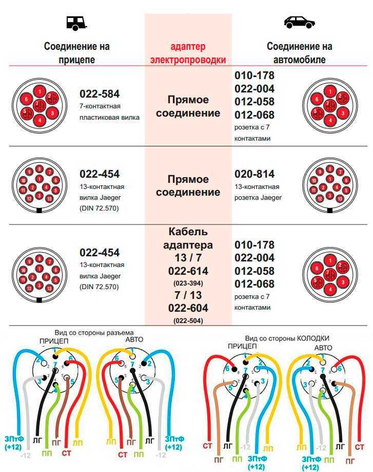 Подключение розетки фаркопа: Установка и подключения розетки фаркопа