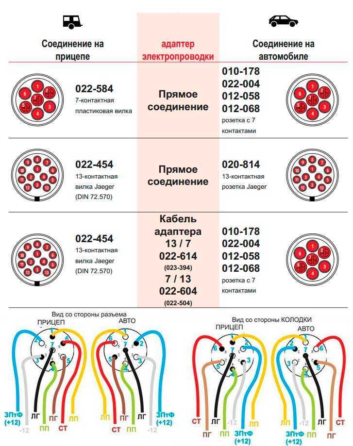 Распиновка розетки полуприцепа: - , 7 - Truck-Mart.ru