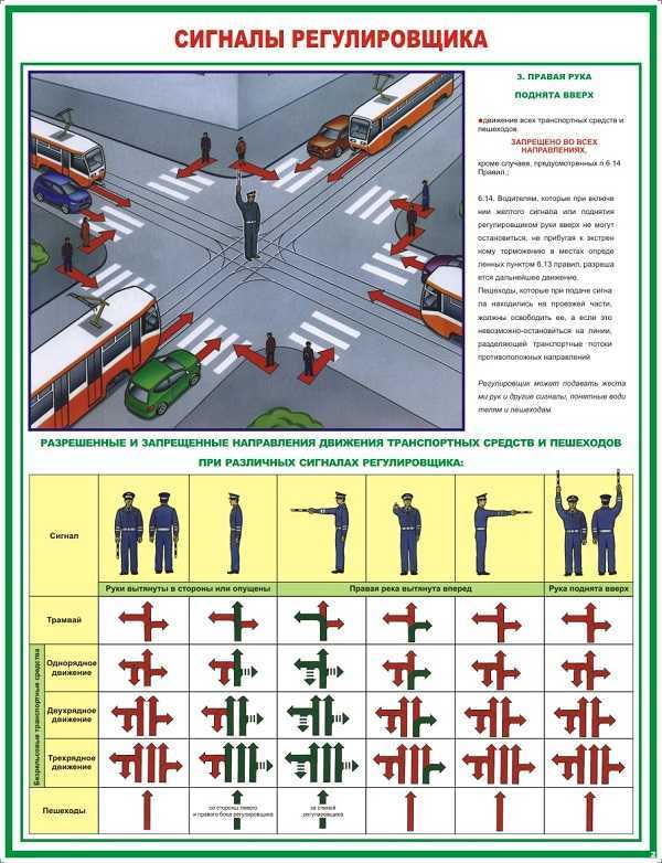 Пдд с регулировщиком: Сигналы регулировщика с пояснениями