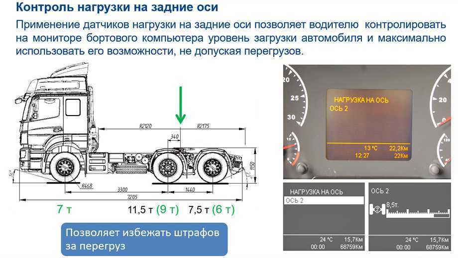 Разрешенная максимальная масса транспортного средства: ДОПУСТИМАЯ МАССА ТРАНСПОРТНОГО СРЕДСТВА \ КонсультантПлюс