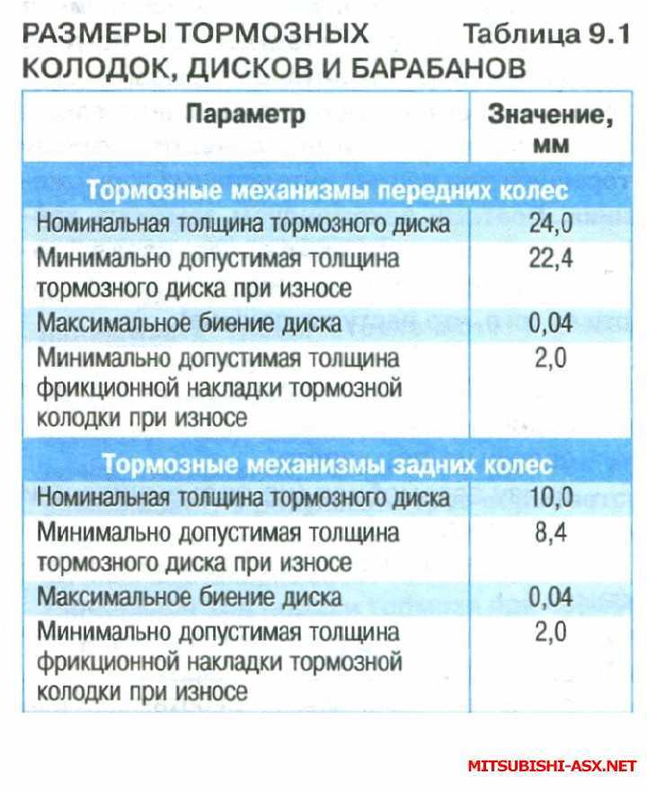 Минимальная толщина тормозных дисков: Допустимый износ тормозных дисков #как_сохранить_диск