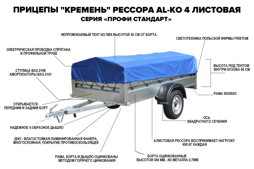 Техосмотр легкового прицепа: Нужен ли техосмотр на прицеп?