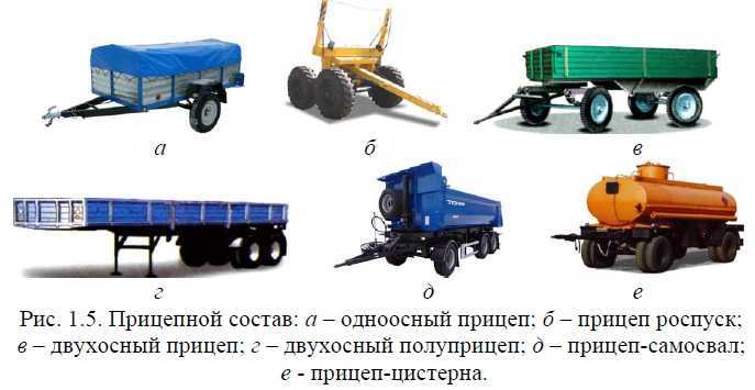 Прицеп и полуприцеп отличия фото: основные отличия, в чем разница и что лучше, фото