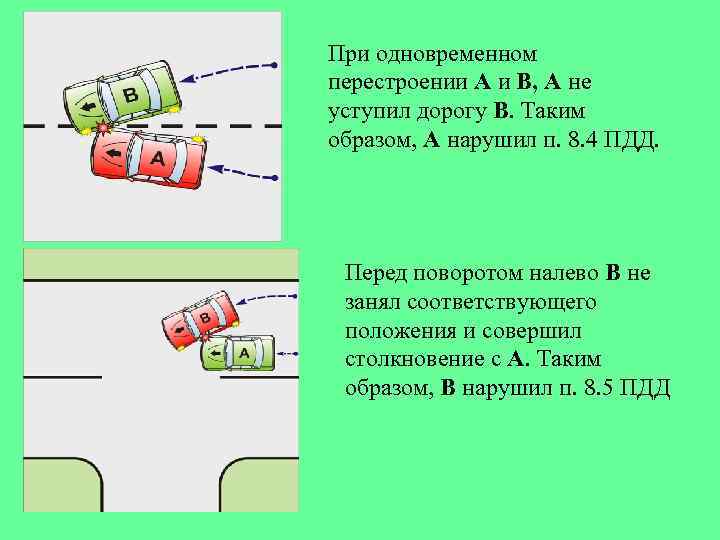 Одновременное перестроение на дороге: ПДД РФ, 8. Начало движения, маневрирование \ КонсультантПлюс