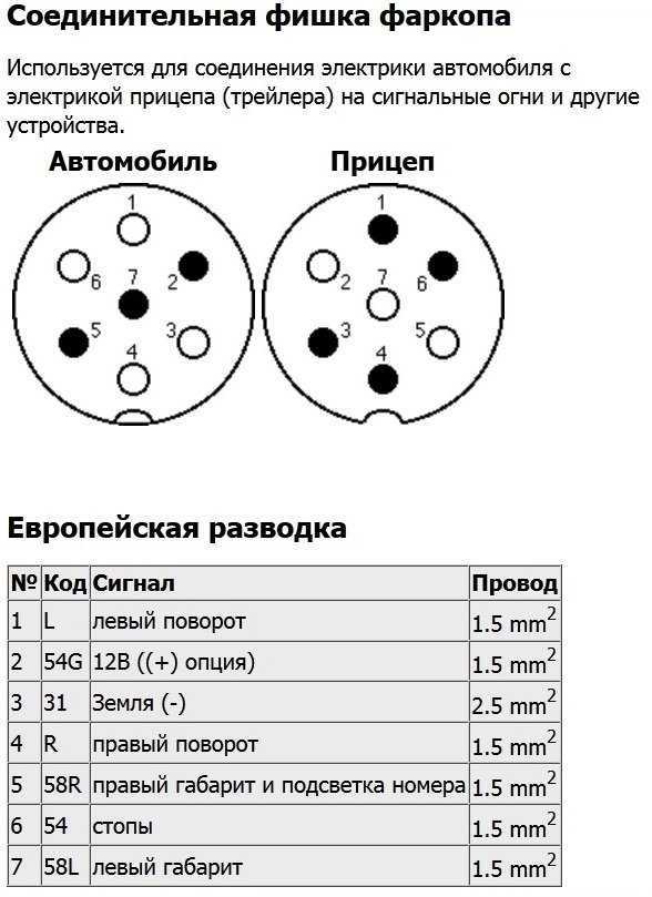 Схема подсоединения прицепа: Схема подключения прицепа и распиновка розетки фаркопа