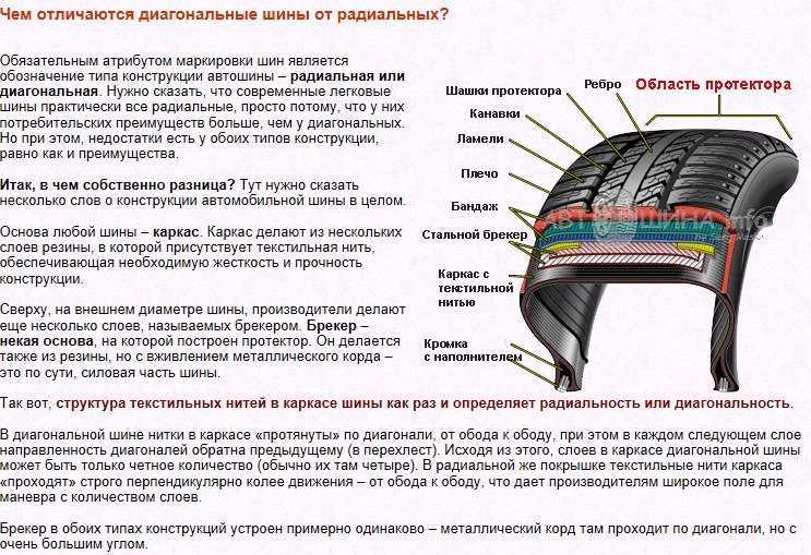 Шины радиальные: Диагональные и радиальные шины