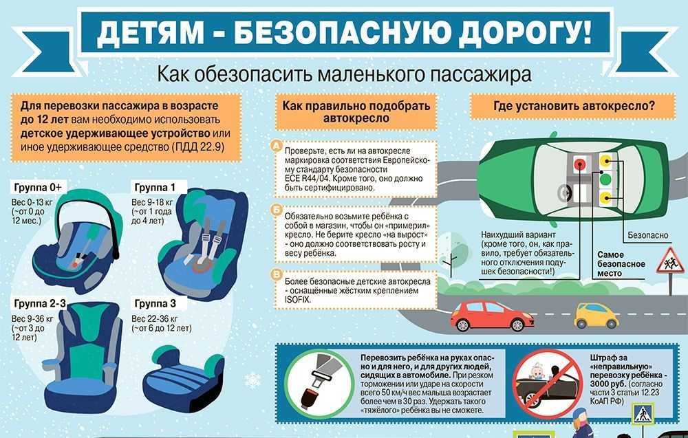 Какое самое безопасное место в автомобиле: Самое безопасное место в автомобиле