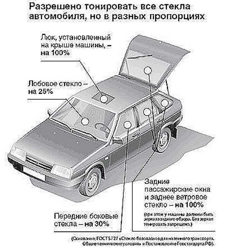 Можно ли тонировать задние фонари на автомобиле: Можно ли тонировать задние фонари