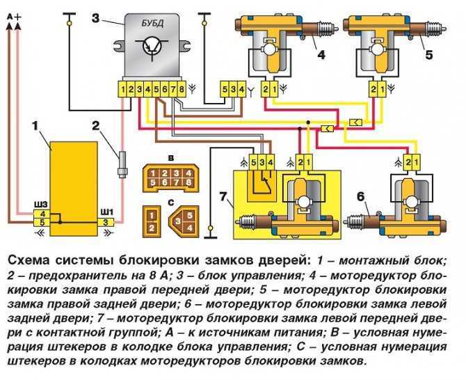 Центральный замок что это такое в автомобиле: что это, значение, принцип работы