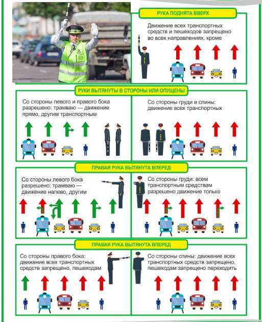 Регулирование дорожного движения регулировщиком: Сигналы регулировщика с пояснениями
