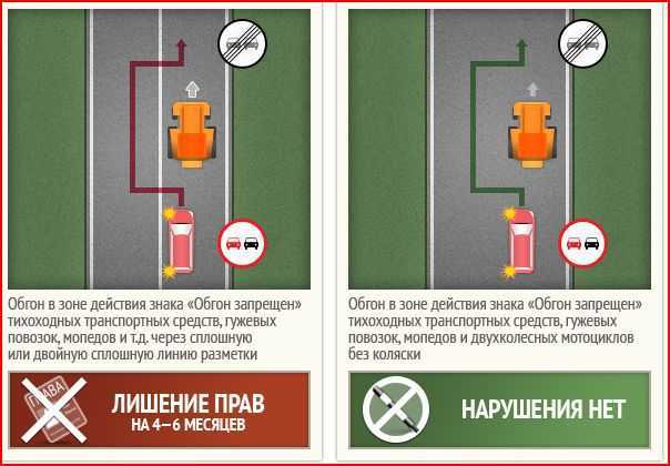 Правила дорожного движения обгон: Где запрещен обгон в 2023 году? Штрафы за обгон.