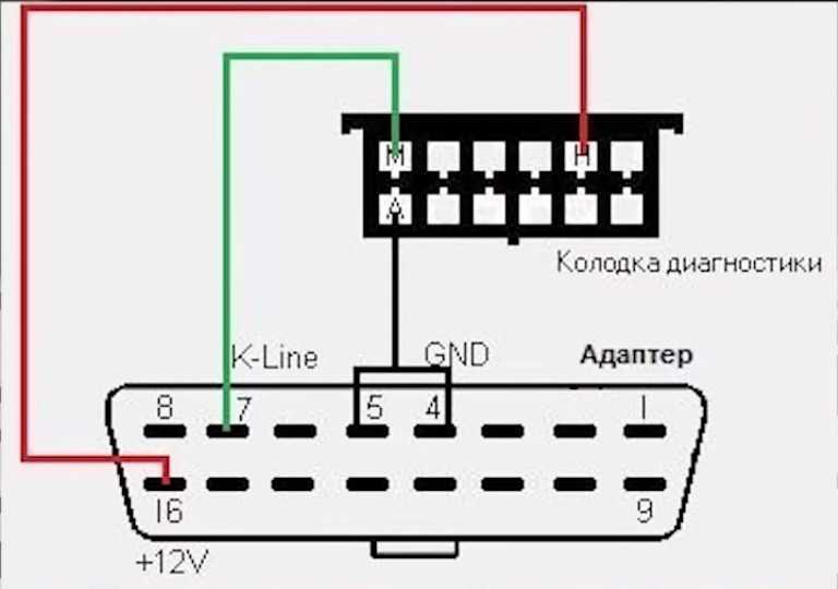 Как пользоваться диагностическим сканером elm327: Как пользоваться ELM327 Bluetooth в автомобиле