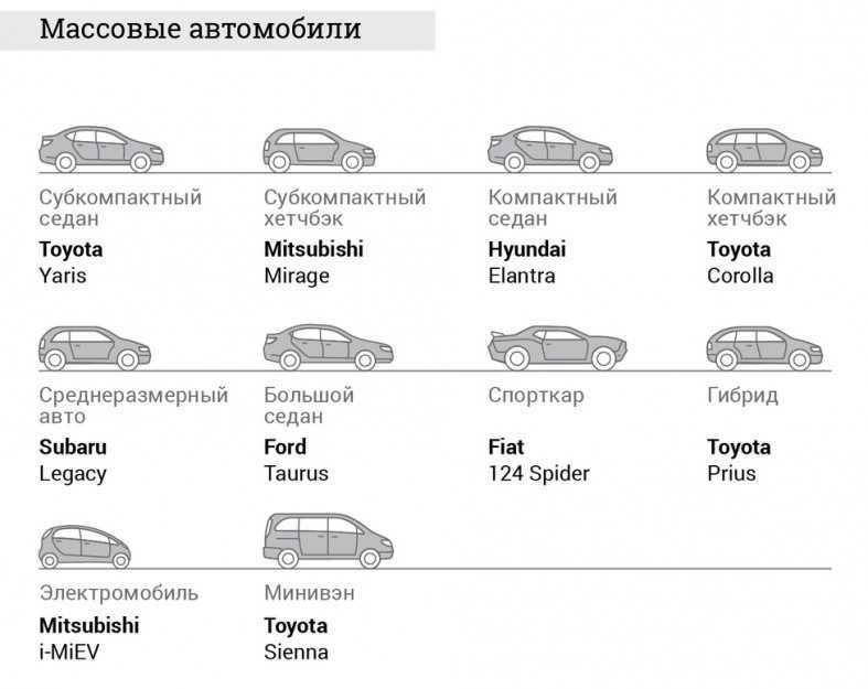 Как узнать оцинкован ли кузов автомобиля: описание и список моделей — AvtoTachki
