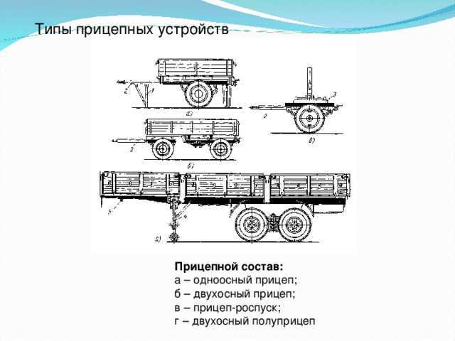 Отличие прицепа от полуприцепа: Отличия полуприцепа и прицепа