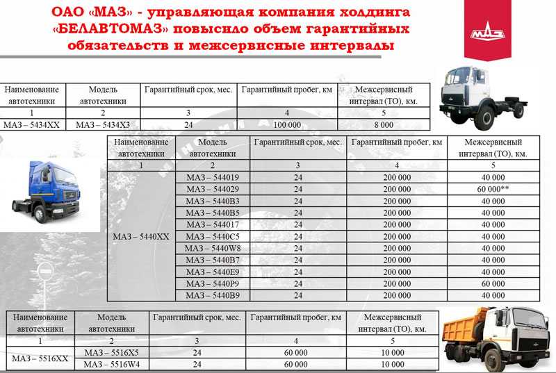 Заводские нормы расхода топлива: Нормы расхода топлива на седельные тягачи — Статьи — Складская техника TOYOTA