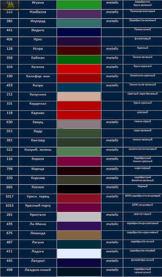 Как подобрать краску на автомобиль: Как правильно подобрать цвет краски для автомобиля
