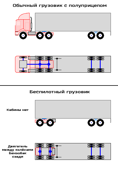 Отличие прицепа от полуприцепа: Отличия полуприцепа и прицепа | Полуприцеп.рф.