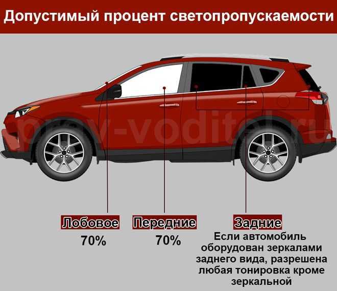 Можно ли тонировать задние фонари на автомобиле: Можно ли тонировать задние фонари