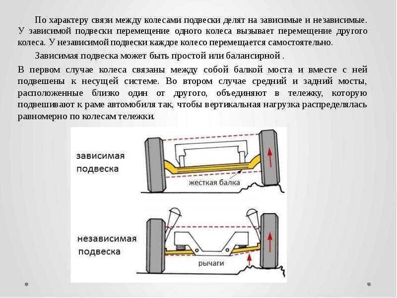 Зависимая и независимая подвеска: Какая подвеска лучше зависимая или независимая? — Полезные статьи