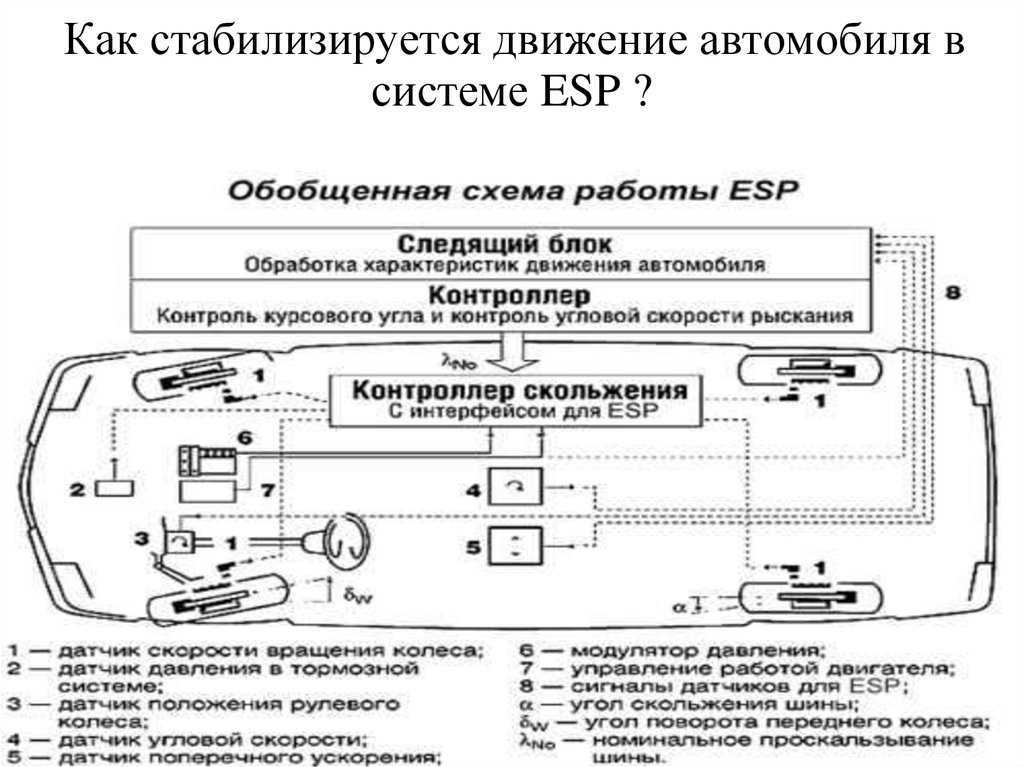Система esp в автомобиле что это: ТрансТехСервис (ТТС): автосалоны в Казани, Ижевске, Чебоксарах и в других городах