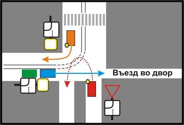 Выезд со двора: купить, продать и обменять машину