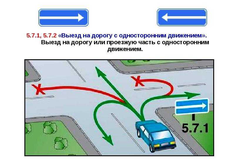 Въезд на дорогу с односторонним движением: Знаки 5.7 - Выезд на дорогу с односторонним движением