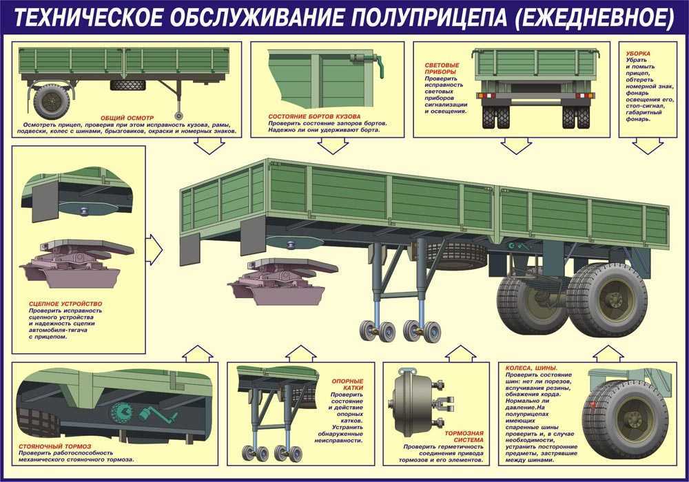 Полуприцеп и прицеп разница: Отличия полуприцепа и прицепа