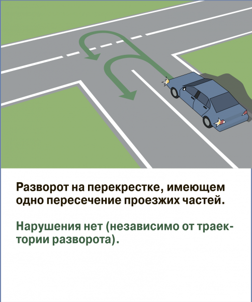 Разворот правильно. Порядок разворота на т образном перекрестке. Траектория разворота на т-образном перекрестке. Разворот на т образном перекрестке схема. Разворот на тобразном перекрёстке.