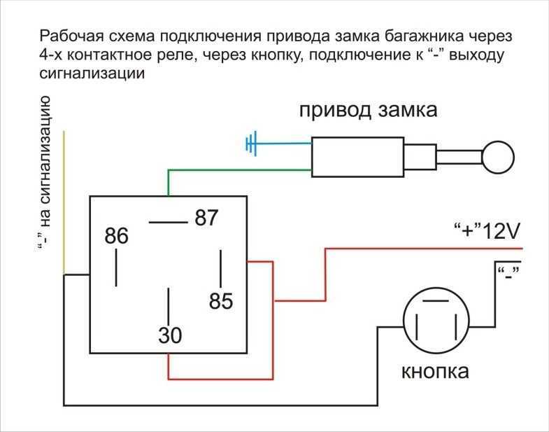 Подключение дистанционного открывания багажника: Схема подключения электрозамка багажника своими руками