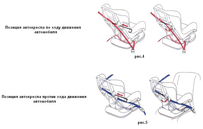 Как правильно закрепить детское кресло: Как установить автокресло в машину, как правильно устанавливать детское автокресло