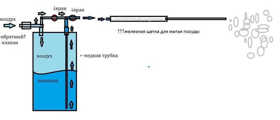 Ремонт пеногенератора для автомойки своими руками: Ремонт пенообразователя керхер своими руками » Драйв