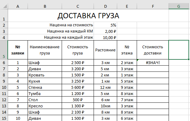 Амортизация грузового автомобиля расчет калькулятор 2019: Как считать амортизацию основных средств и нематериальных активов