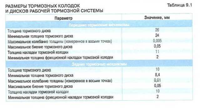 Размеры тормозных дисков: Подбор тормозных дисков по параметрам и размерам