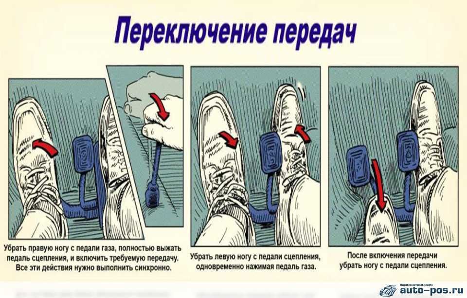 Переключение скоростей на механической коробке: Как переключать передачи на механической КПП?