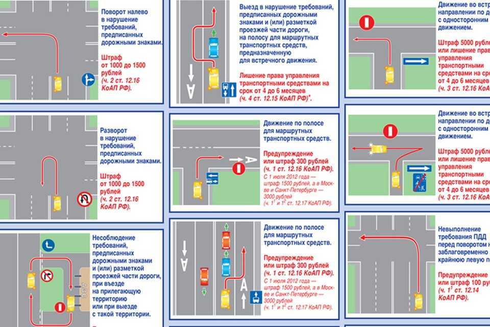 Повороты пдд с рисунками и пояснениями