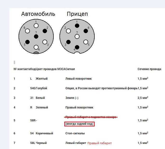 Подключение проводки прицепа: Электропроводка прицепа. Электропроводка прицепа легкового автомобиля. Подключение электропроводки прицепа. Способы подсоединения электропроводки прицепа легкового автомобиля. Как подключить электропроводку прицепа легкового автомобиля своими руками.