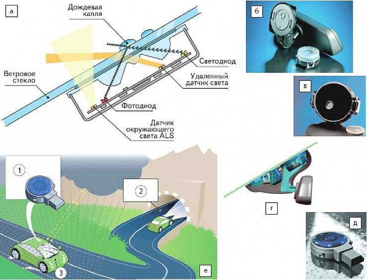 Принцип работы датчика дождя на автомобиле: Датчики дождя и света. Принцип работы и мифы