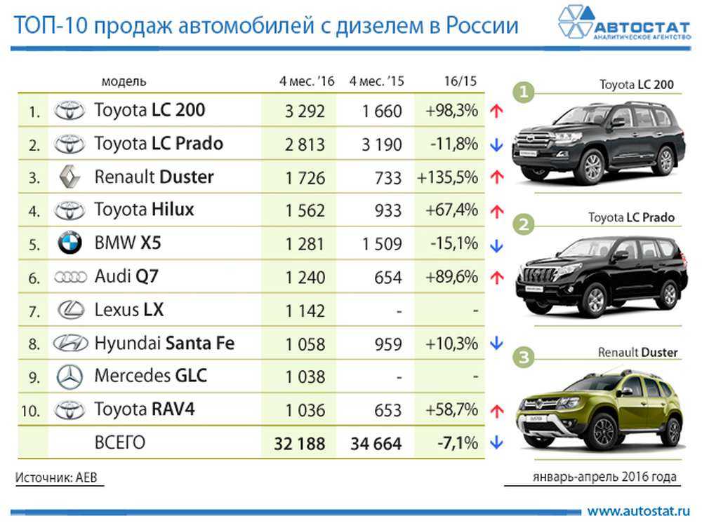 Машины с оцинкованным кузовом список 2019: Список авто с оцинкованным кузовом и различными способами нанесения покрытия