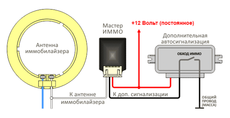 Как проверить работу иммобилайзера: Как проверить иммобилайзер