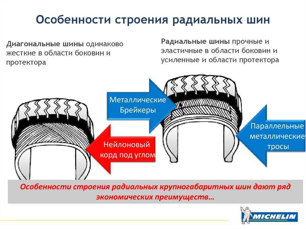 Чем отличаются радиальные шины от диагональных: Диагональные и радиальные шины