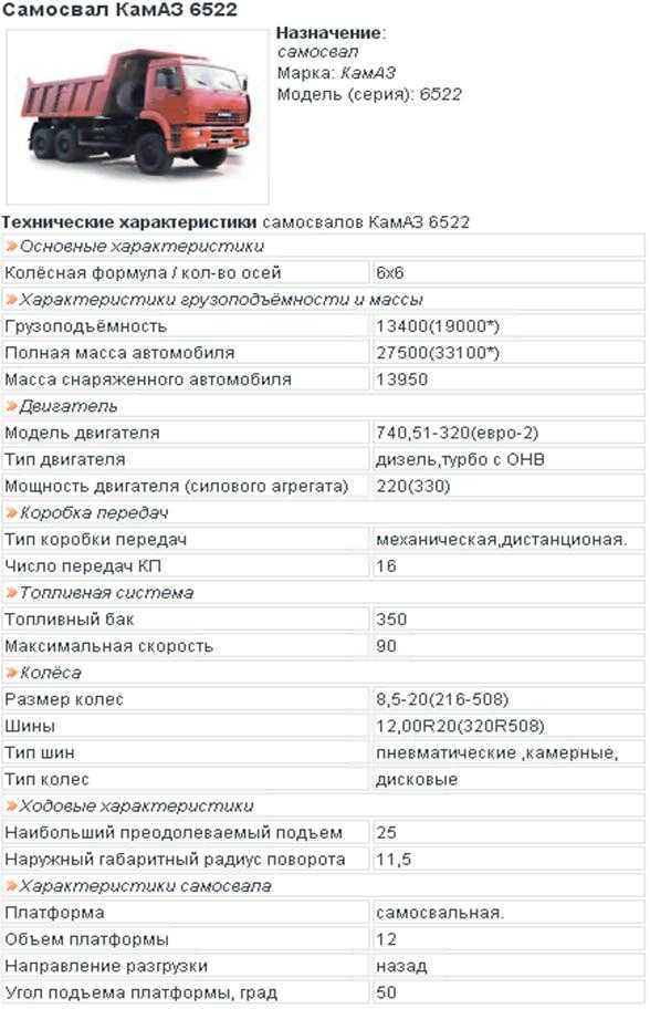 Объем баков мочевины на мазе: МАЗ-5440М9. Экстерьер и конструкция | детальный обзор mpark.pro