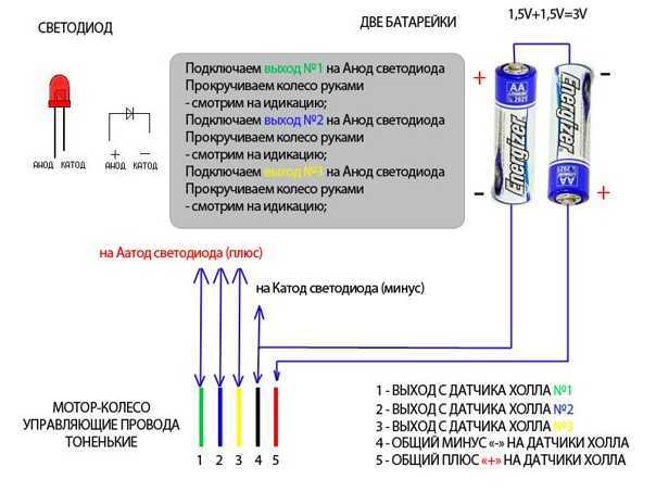 Признаки неисправности датчика холла: Перевірка браузера, будь ласка, зачекайте...