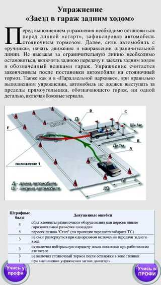 Въезд в бокс пошаговая инструкция: Упражнение «Въезд в бокс задним ходом» – Автошкола Онлайн