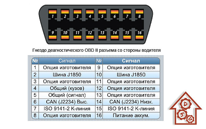 Что такое obd2 в машине: Что такое система диагностики автомобилей OBD II