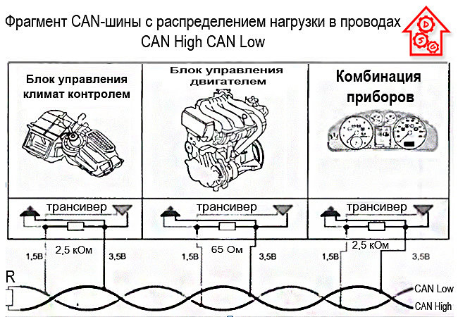 Что такое кан шина в автомобиле фото: Can-шина: как она выглядит и работает| Использование кан шины для контроля транспорта в интеграции с ТМ: Корпоративные поездки