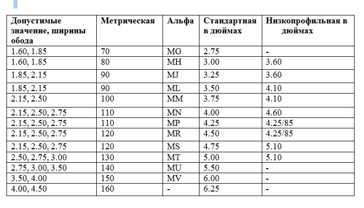 Ширина шины и диска соответствие: Соответствие шин и дисков